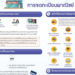 ใครบ้างต้องจดทะเบียนพาณิชย์ ?